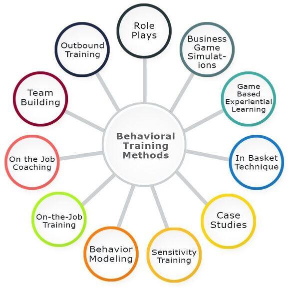 Behavioural Skills Training Methods