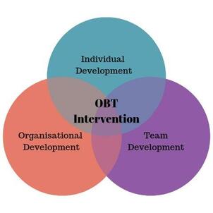 Outbound Training Interventions