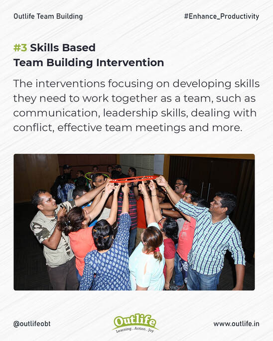 Skills Based Team Building Interventions